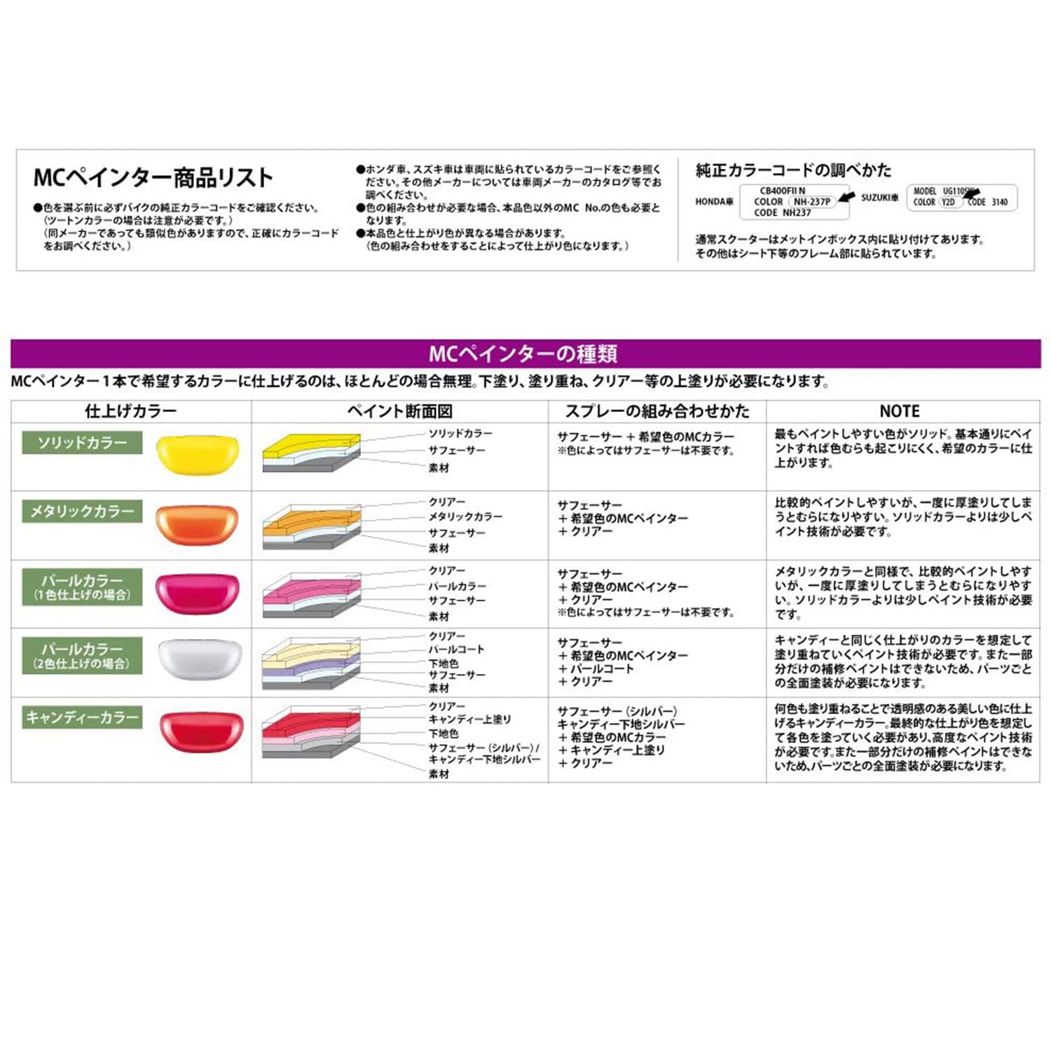 デザインに役立つ カラートーンの種類と特徴 色調基準の配色321web