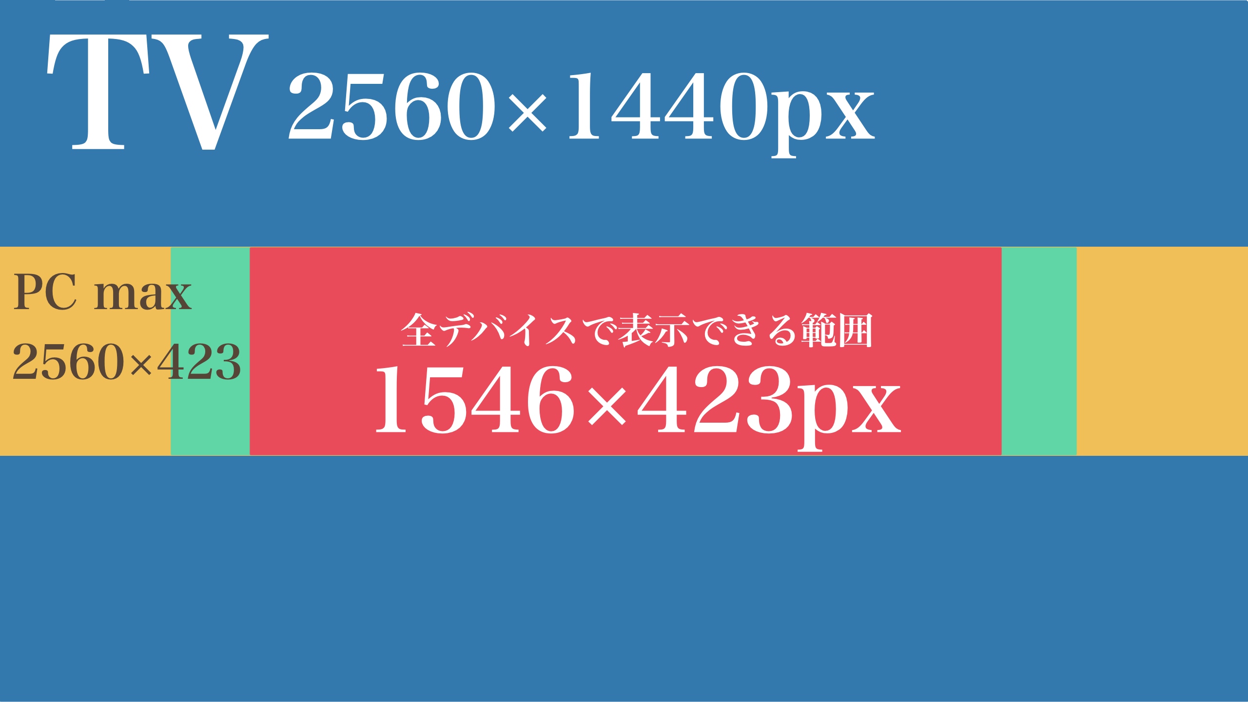登録画像の推奨サイズ一覧 – noteヘルプセンタ