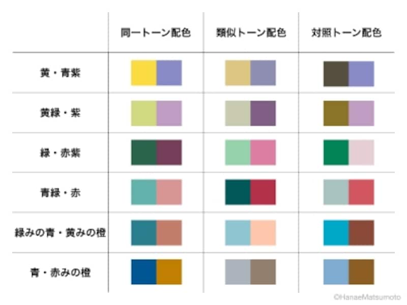 青に合う色・合わない色とは？着こなしのコツと、組み合わせる色別のおすすめコーデ20選 - UAコラム UA COLUMNSユナイテッドアローズ公式通販 – UNITED ARROWS ONLINE