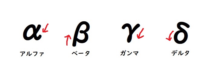 クロネッカーのデルタ - Wikipedia