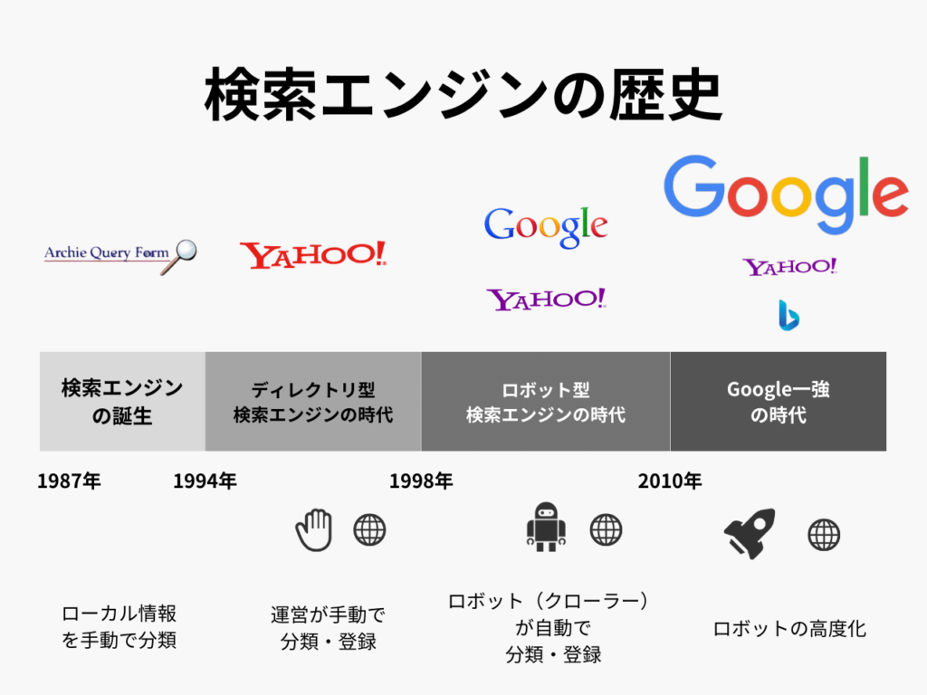 インターネット検索窓・検索エンジンのアイコンイラストのイラスト素材119458473- PIXTA