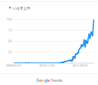 RPAに組み合わせられる技術とDX早稲田大学アカデミックソリューション