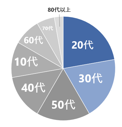 グラフの色選び完全ガイド！見やすい・伝わる配色テクニックを徹底解説xGrapher