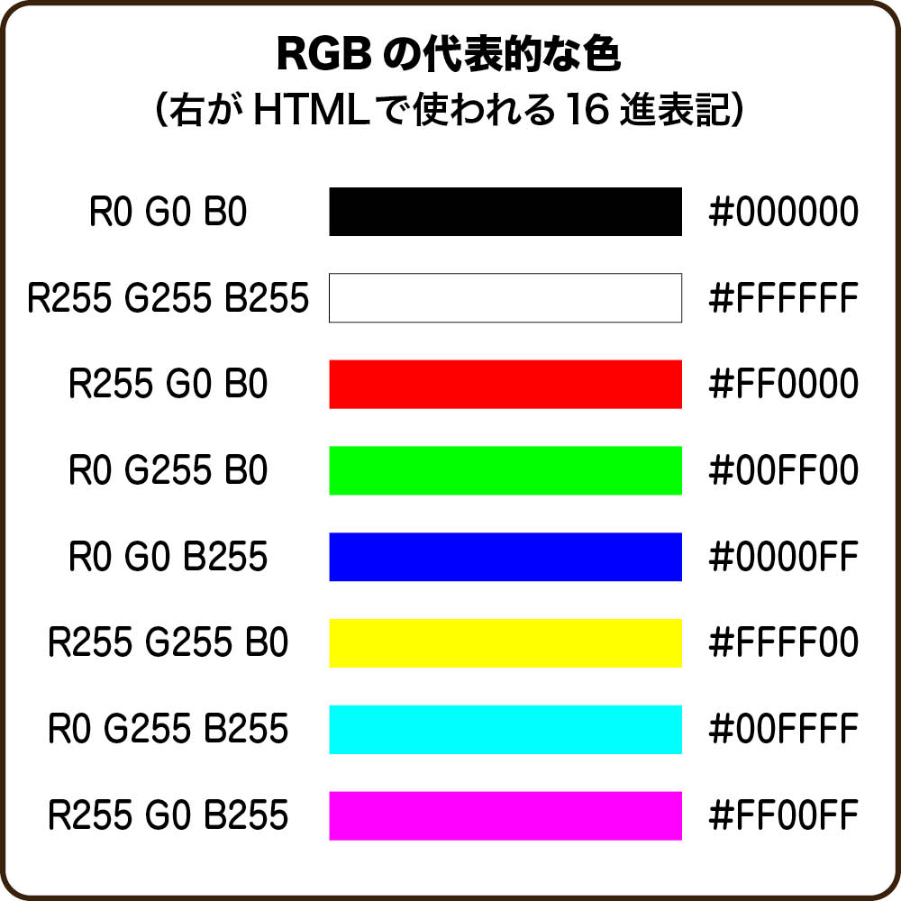 CMYK、RGB、Webのカラーコード、それぞれの違いと、印刷の際にトラブルを避けるための知識 - 細川工房 ブックプランナー細川