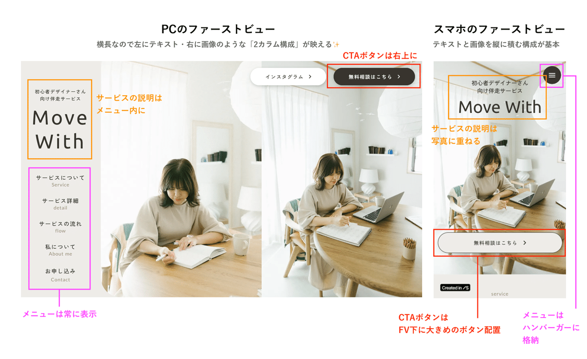 Webデザインで失敗しない！ ファーストビューの最適サイズとレイアウト設計の基本をわかりやすく解説