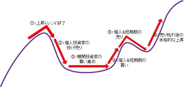 9月23日時点 カップ・ウィズ・ハンドルスクリーニング銘柄 米国株・日本株より抽出 Kazu株式投資
