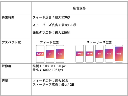 まとめ Instagram広告8つの成功事例！実践的な活用方法も紹介GMSコンサルティングのブログ・コラム