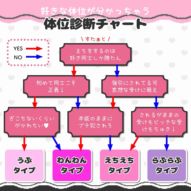 20代〜30代女子のセックス事情】500人に聞く！経験人数や好きな体位は？リアル体験談まとめ | MORE