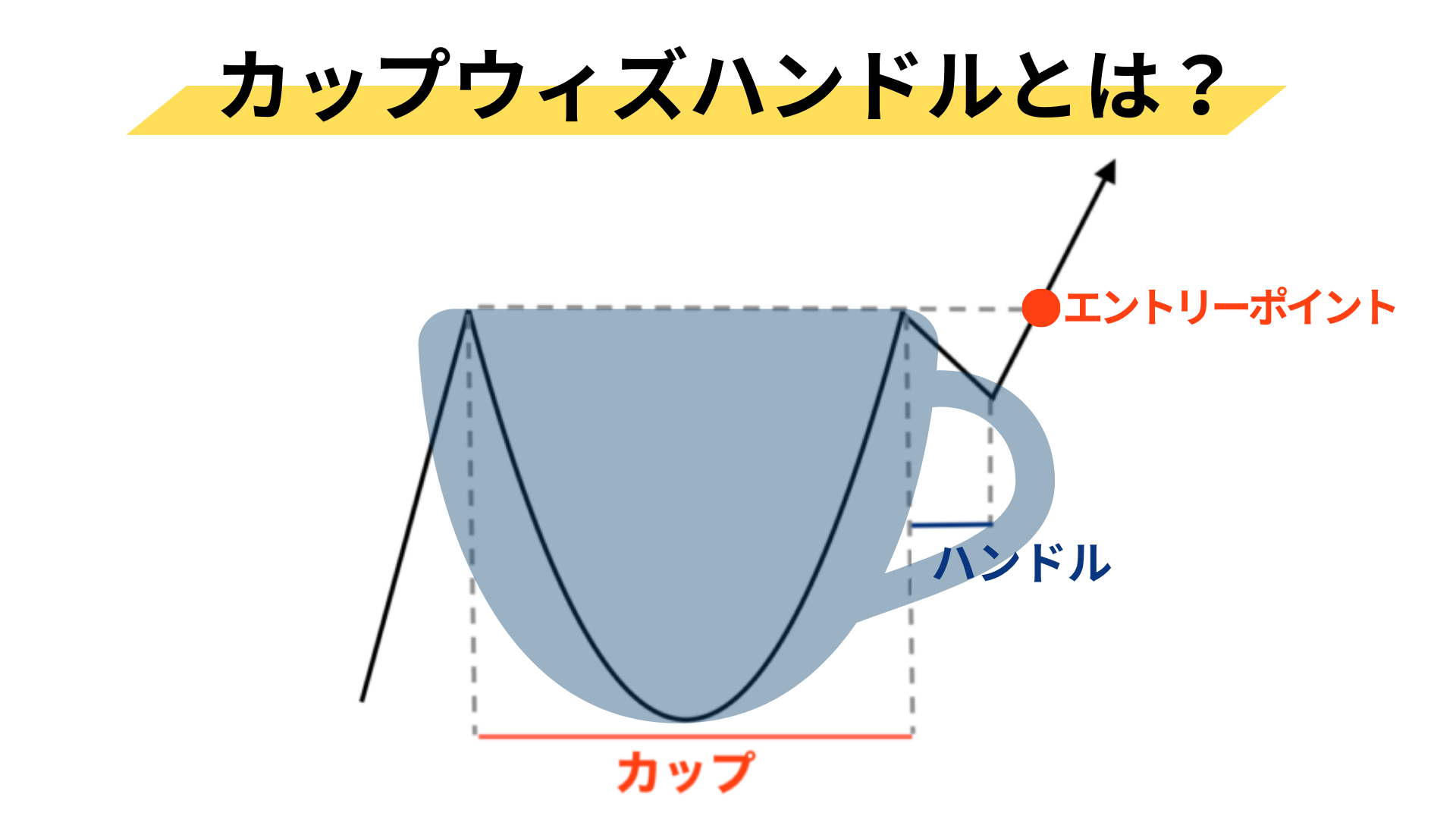なぜ急騰？ カップウィズハンドルでお買い得銘柄を予想する方法ダマシの避け方も解説
