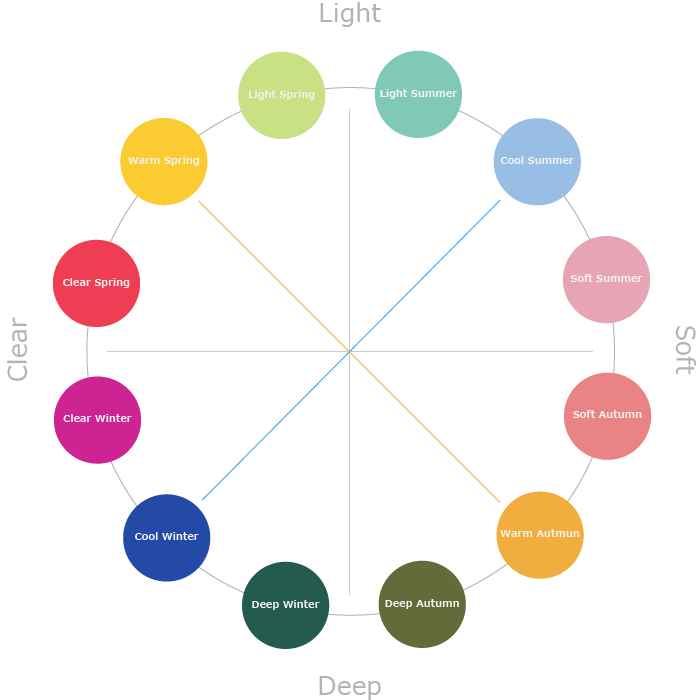 Webデザインにカラーパレット・色相関図の配色を活かしたWebサイト例 ブランドイメージを統一する色の組み合わせ」のご紹介Webデザイン参考記事まとめアプデ