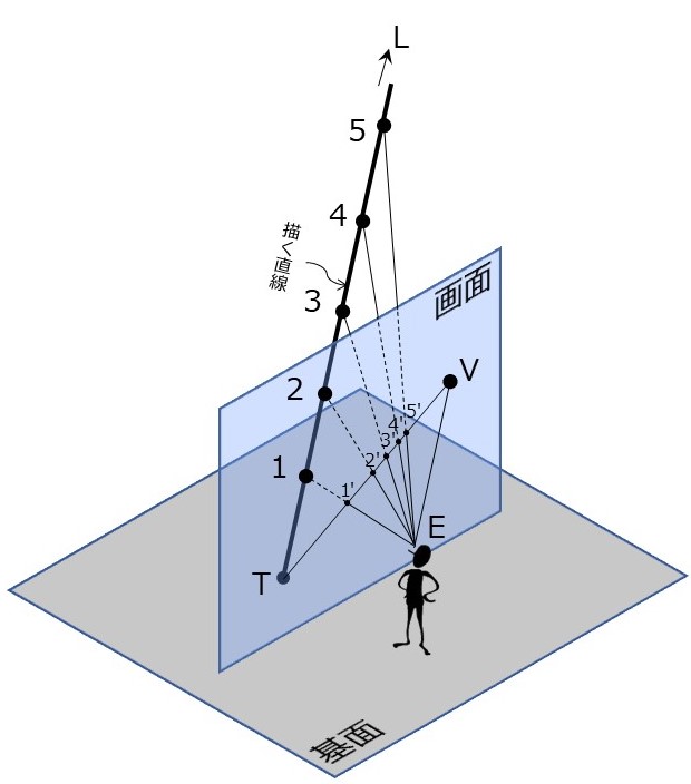 パース入門講座 遠近感のある絵が描きたい！ 透視図法イラスト・マンガ描き方ナビ