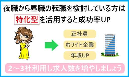 高時給の裏側｜ガールズバー｜高時給・高収入バイトならバイトル | バイトルマガジン