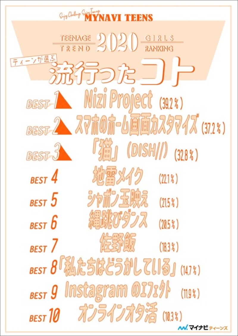 iOS14対応 iPhone&Android ホーム画面 の整理術│便利でかわいいコツ11 高校生なうスタディサプリ進路 高校生に関するニュースを配信