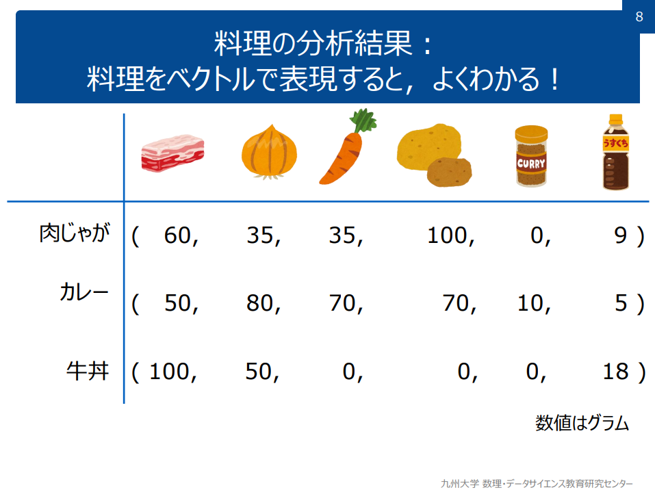 OpenCVのAKAZEで顔写真の類似度判定をやってみたパソコン工房 NEXMAG
