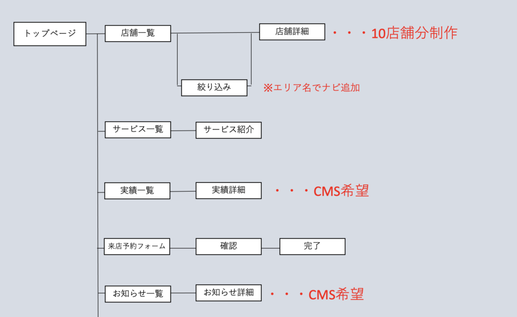 地図作成に使われている、素晴らしい10個のデザインアイデアまとめPhotoshopVIP