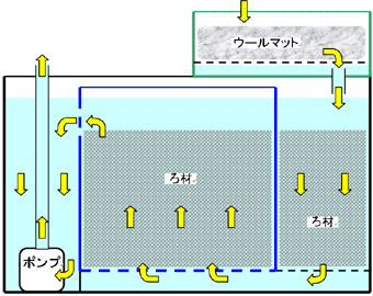 限外濾過装置株式会社夏目製作所