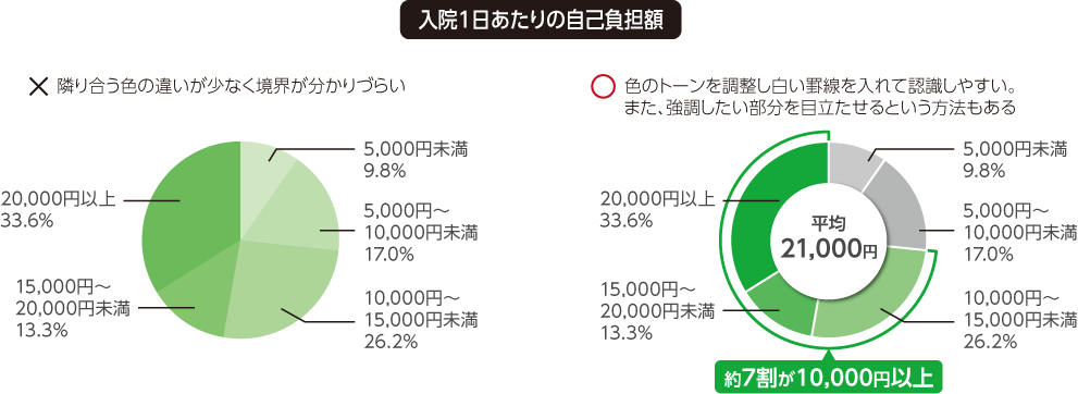 PowerPoint オシャレな円グラフ作成方法