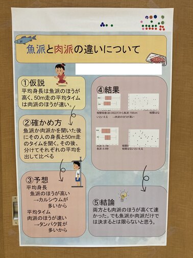日本地理学会 高校生ポスターセッション参加中央大学附属中学校・高等学校