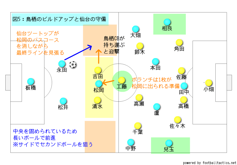 TWOTOP 仙台店 (閉業)