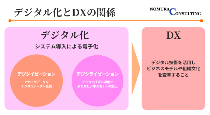 データの視覚化 グラフ・表 をまとめたサイト「Data Viz Project」webclips