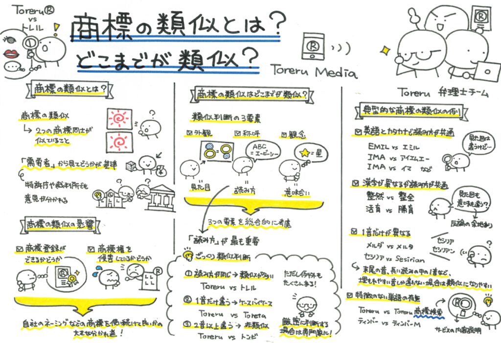 デザイナーも知っておきたい！ロゴの商標確認についてセブンデックス