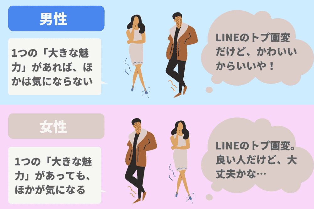 高校生向け LINEアイコンは何にする？おしゃれなアイコンの選び方
