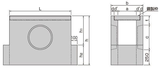 ドライ厨房用サニタリートラフ DRYで両側に集水桝がある場合の納まりについてワンポイント情報カネソウ株式会社 建設用金属製品の総合メーカ
