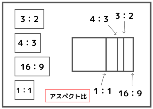テレワークに縦置きディスプレイのススメ画面比率16：10の使いやすさ徹底解説ＳＡＴＯＳＩＸ