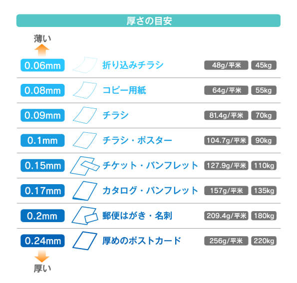 パンフレットをモックアップ。チラシの白いカバーと影。写実的な雑誌、パンフレット、カード、チラシ用の紙テンプレートの冊子またはチラシ 。a4、a3、a5のページカタログ形式を開きます。空白。ベクター画像。」のベクター画像素材 ロイヤリティフリー1667969632