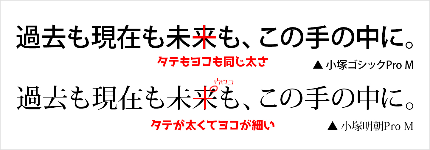 WORDの表への文字の回り込み - S.Sのブログ