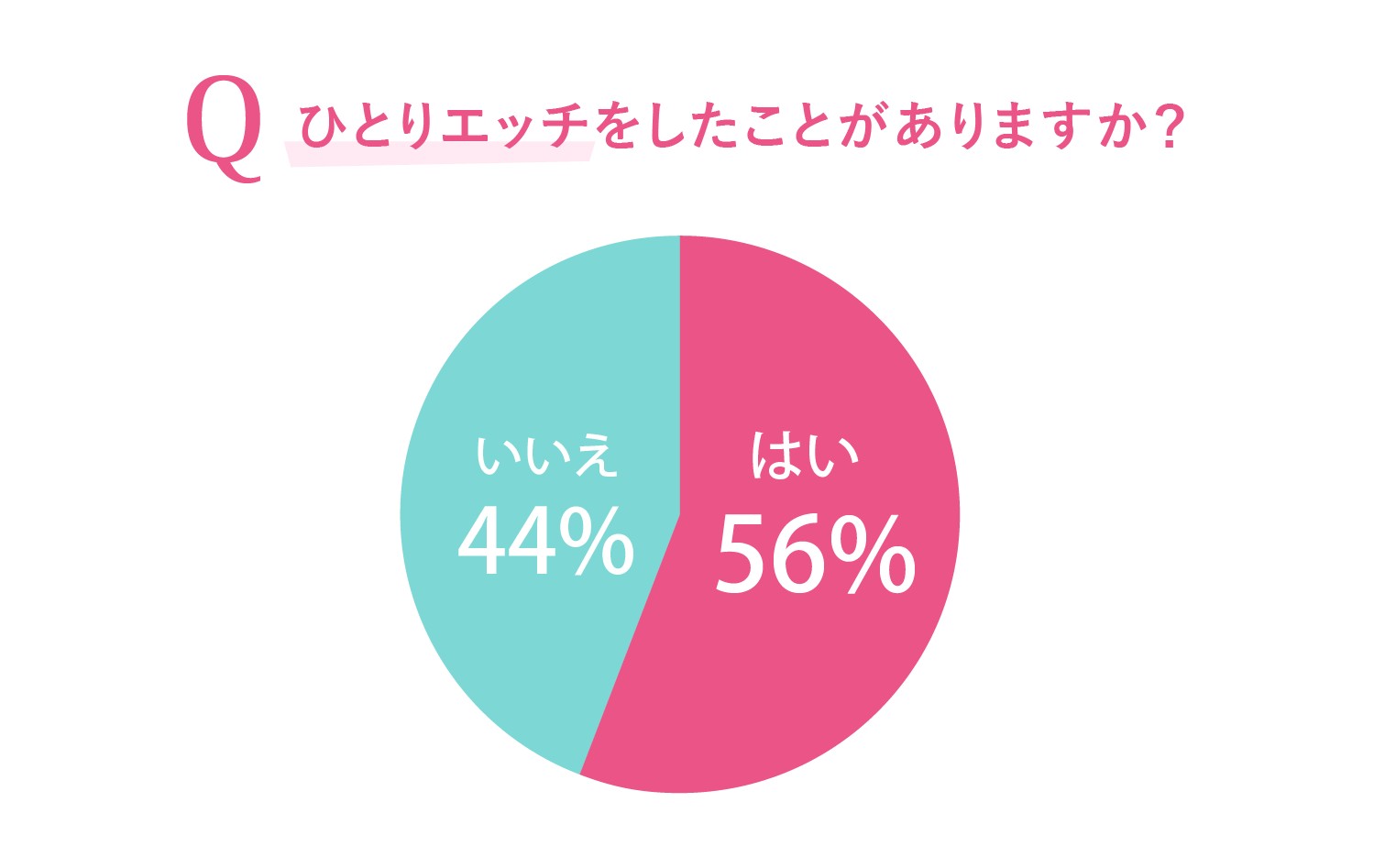 海外女性は「ひとりH」が当たり前？ こんなに違う日本女性との差