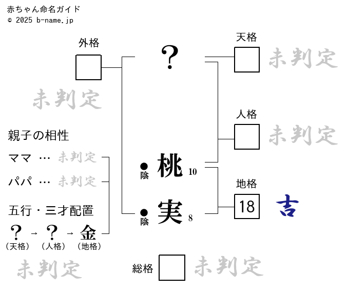 フレーベル館 出版 on