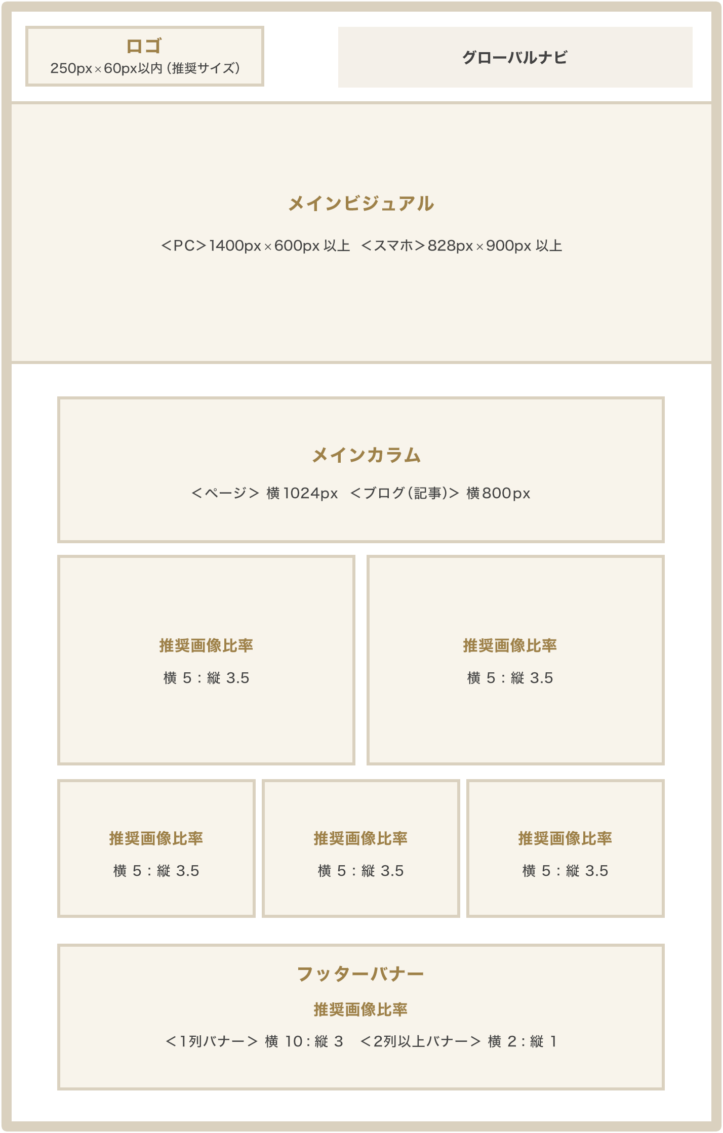 楽天の最新の売り方を極めたコンサルティングサービス RSCブログ楽天GOLDのページをトップページ切り替え