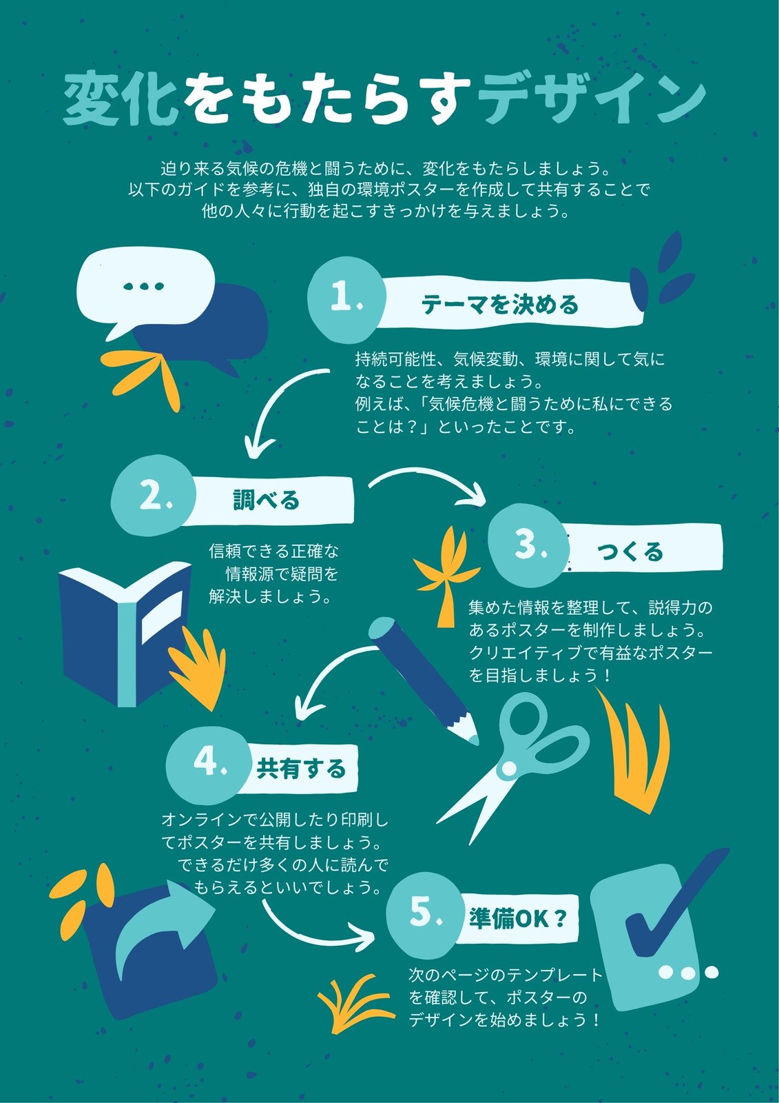 ポスターデザインやチラシレイアウトの参考になる23のアイディア 実例あり321web