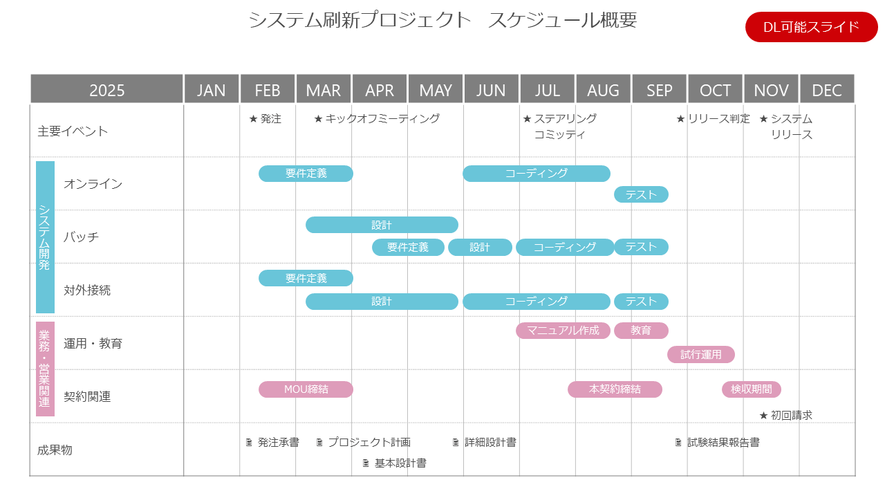 パワーポイントのタイムラインを3分で仕上げる方法と、自作するときに役立つポイントThe Power of PowerPoint