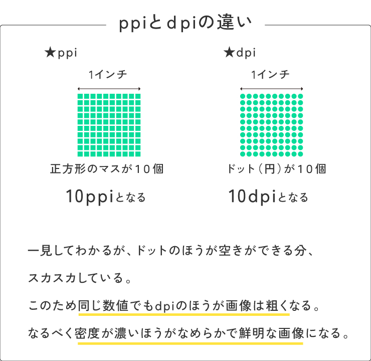 2025 Photoshopで画像サイズ・解像度の変更方法を詳しく解説 - CG 空間デザイン ゲーム開発研究所