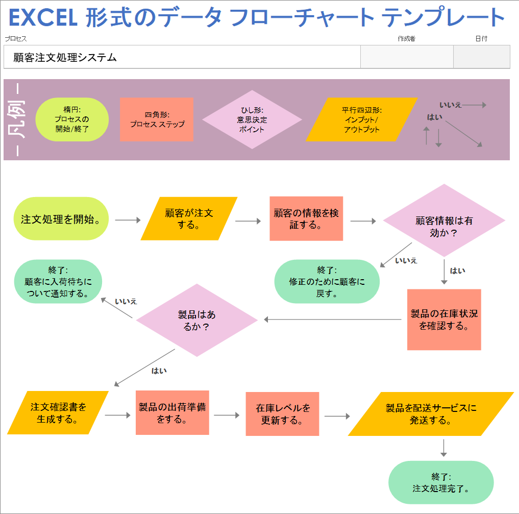 フローイラスト無料イラスト・フリー素材なら「イラストAC」