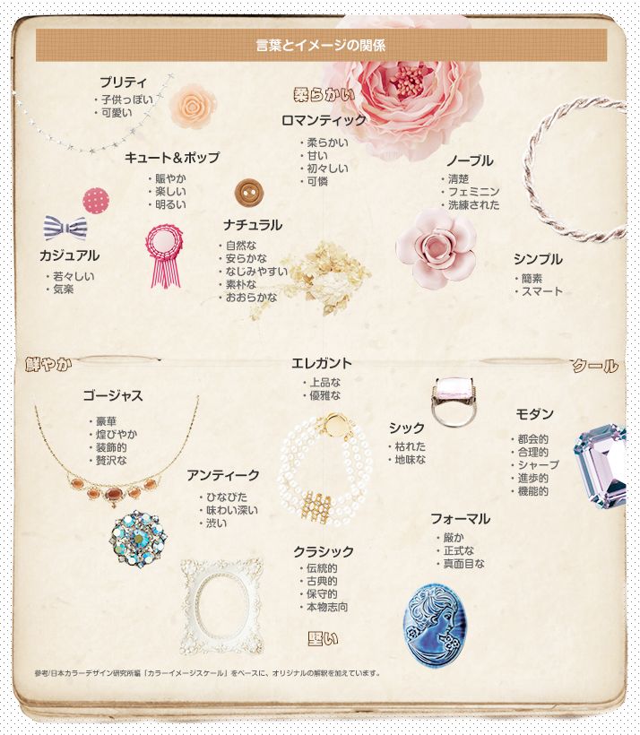 インテリアテイストの種類解説！人気のテイストから初心者向けテイストまで幅広くご紹介 - オーダー家具、インテリア通販のアーネインテリア 公式