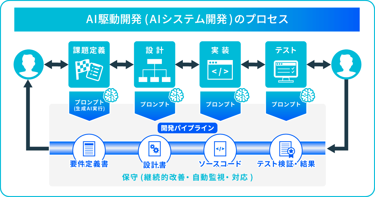 化粧品開発者の7つの仕事内容とは！2つのやりがいや1日の仕事の流れも細かく解説
