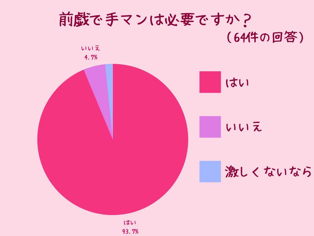 手マンで彼女がイキまくる！気持ちの良い手マンの方法 | 夢野アート