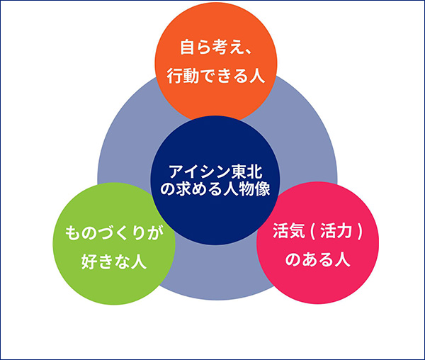 社名変更】シロキ工業→アイシンシロキ・期間工も派遣も絶賛募集中！ | 幸せ期間工派遣ナズコオーミンブログ