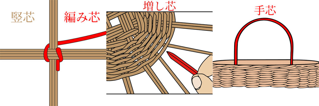 シンプルで可愛い麻紐バスケットの編み方。かぎ針編み