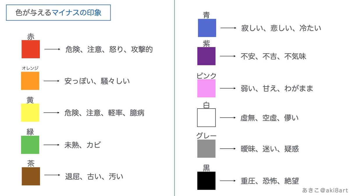 色だけアイコン」のアイデア 48 件色, アイコン, アイコンデザイン