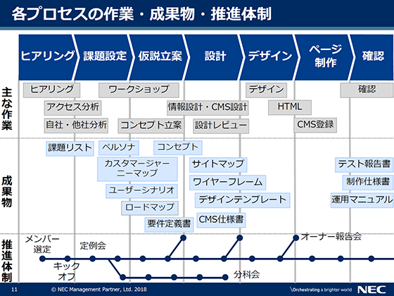 サイトリニューアルの進め方 具体的にわかる実践手順を詳しく解説