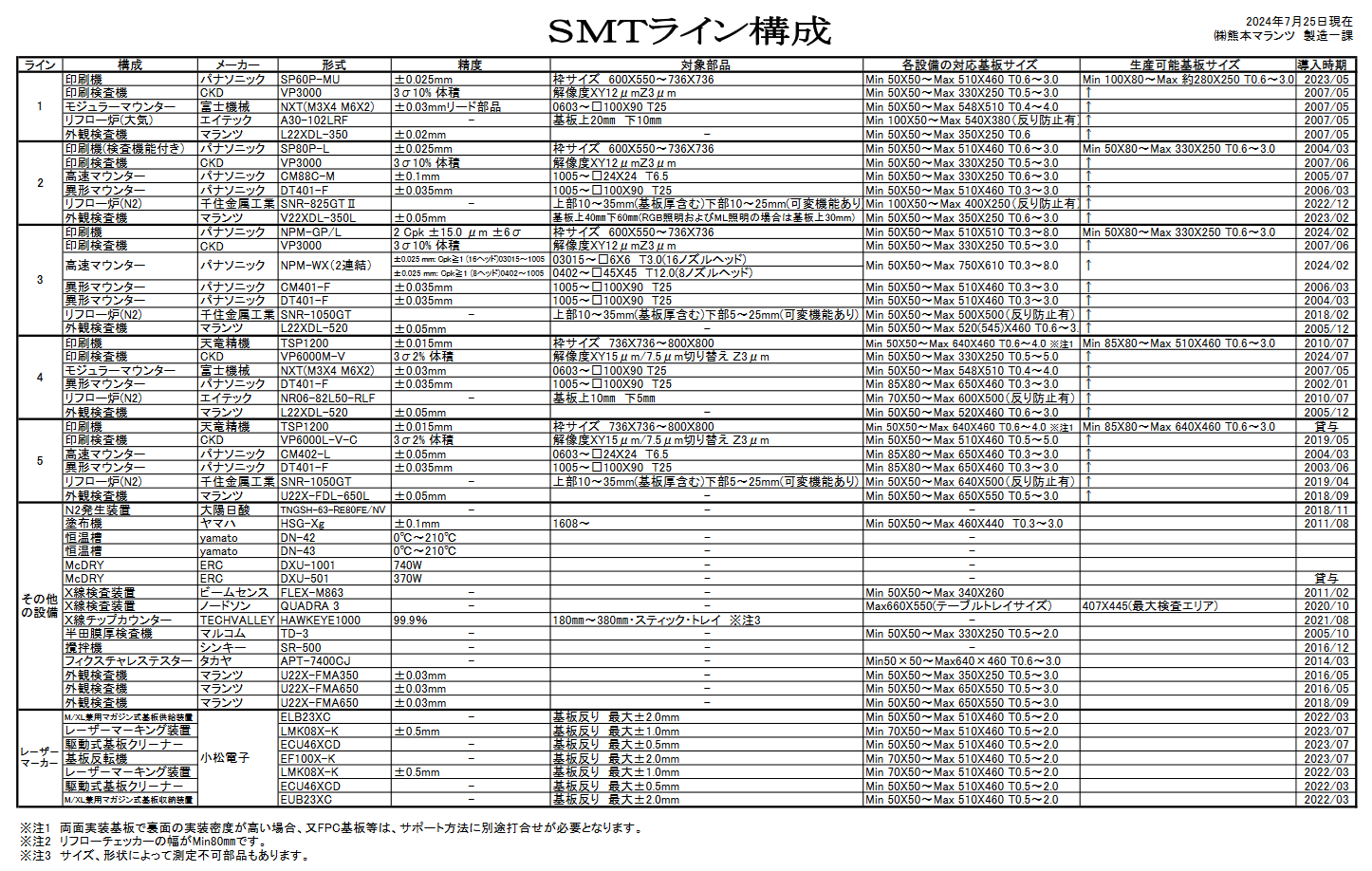 株式会社アムコー・テクノロジー・ジャパン / 熊本の誘致企業発掘サイト ハタラクト