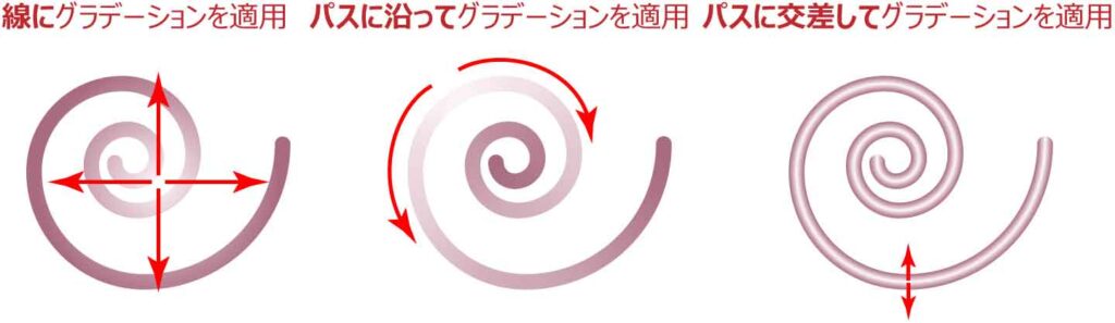 イラレ 形に沿ってグラデーションのかけ方