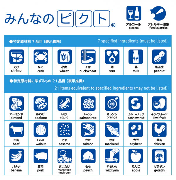 ユニバーサルデザインで大事な「7つの原則」