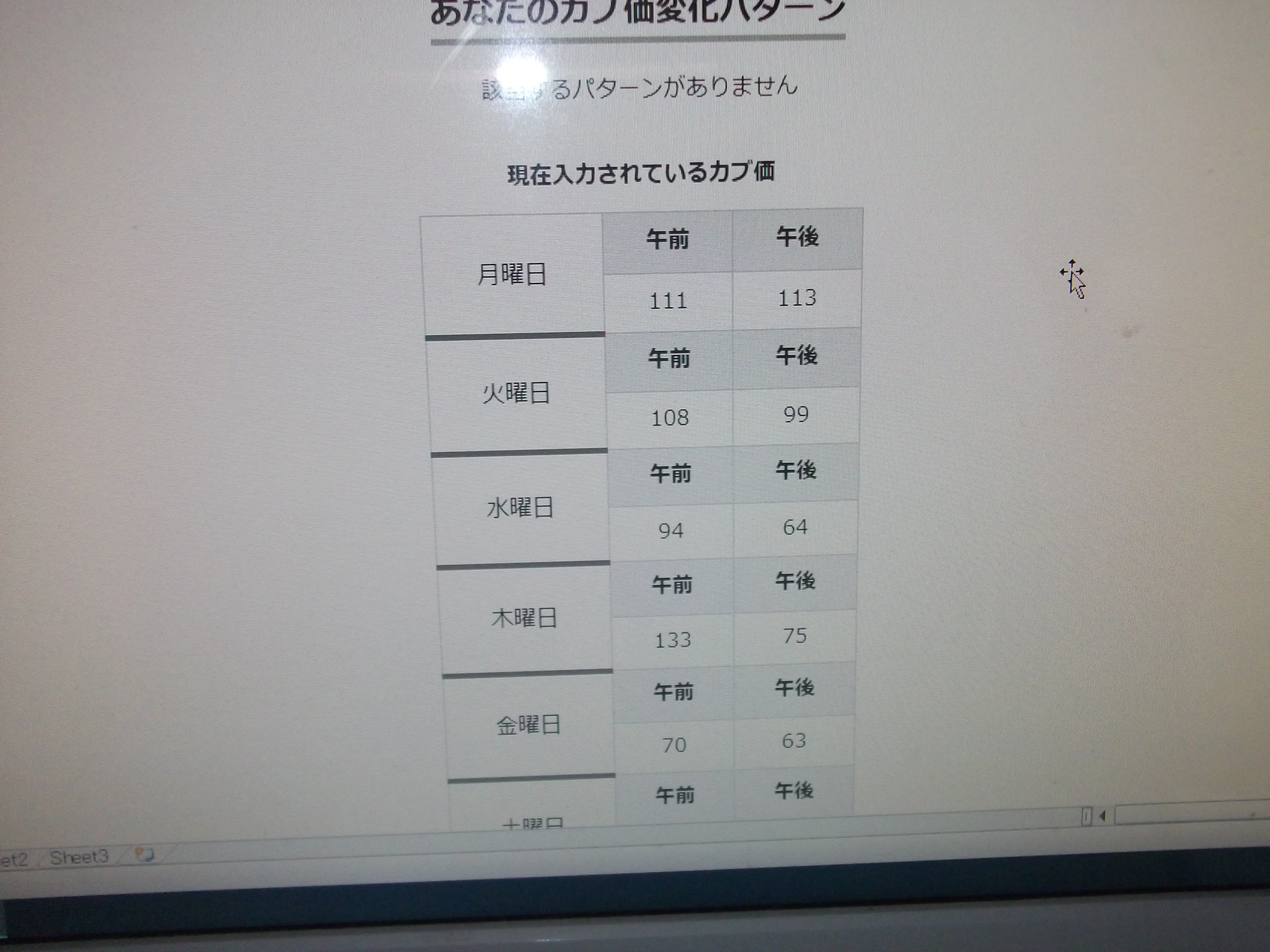 あつ森 カブ価を予測するには？ - 怖いブログ