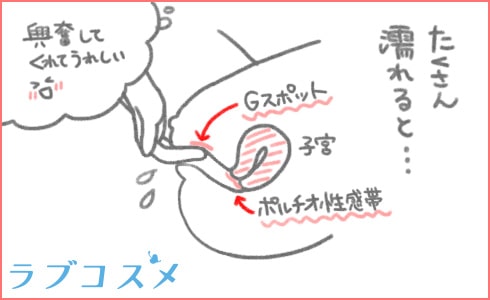 いじわる幼なじみはお医者様～えっちな診察で濡れて乱れて～ - うえすぎうる子