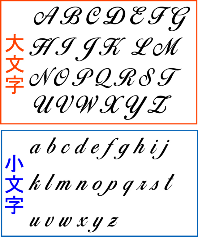 英語筆記体の書き方 - アルファベット一覧表